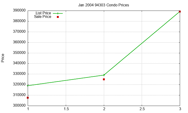 94303 Condos Just Sold 2004-01 94303 Condos Just Sold 2004-01