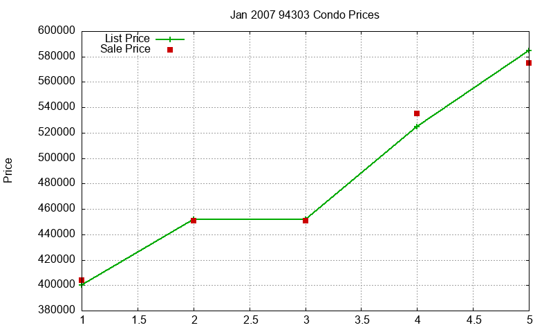 94303 Condos Just Sold 2007-01 94303 Condos Just Sold 2007-01