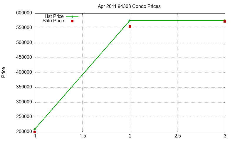 94303 Condos Just Sold 2011-04 94303 Condos Just Sold 2011-04