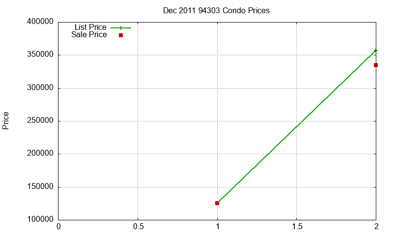 94303 Condos Just Sold 2011-12 94303 Condos Just Sold 2011-12