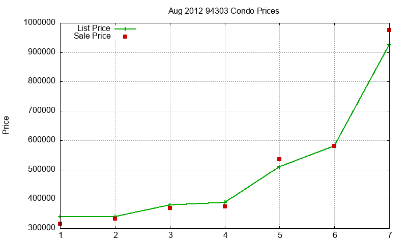 94303 Condos Just Sold 2012-08 94303 Condos Just Sold 2012-08