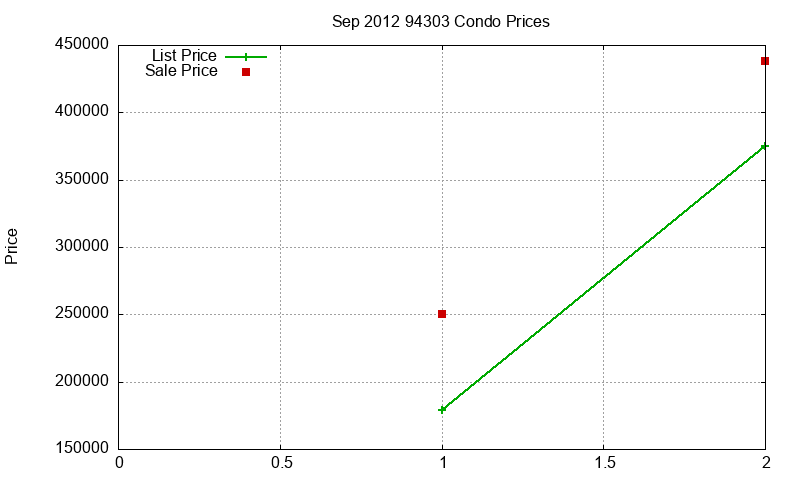94303 Condos Just Sold 2012-09