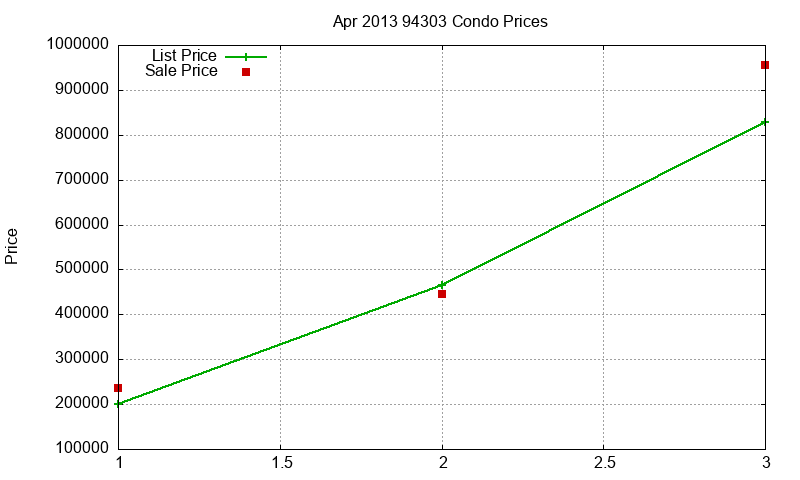 94303 Condos Just Sold 2013-04