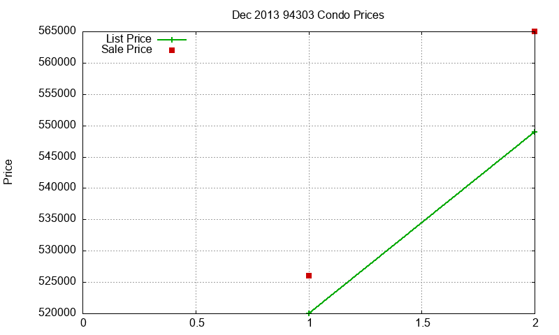 94303 Condos Just Sold 2013-12