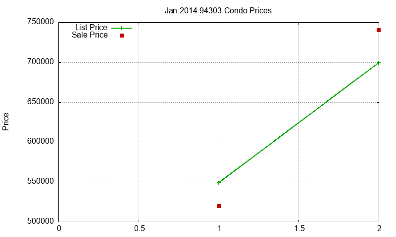 94303 Condos Just Sold 2014-01 94303 Condos Just Sold 2014-01