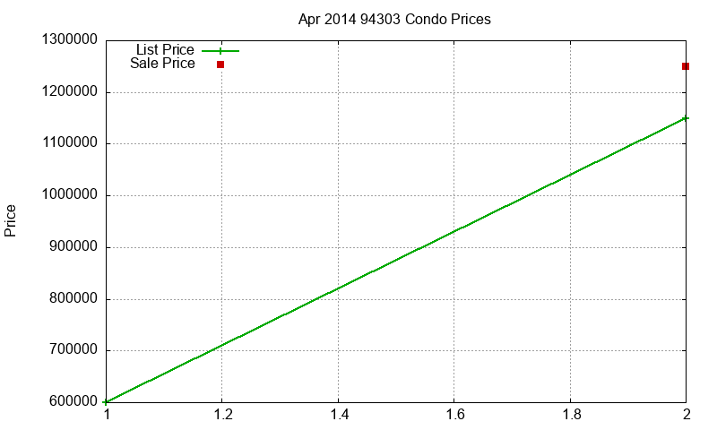 94303 Condos Just Sold 2014-04 94303 Condos Just Sold 2014-04