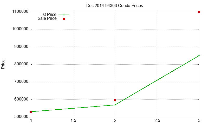94303 Condos Just Sold 2014-12 94303 Condos Just Sold 2014-12