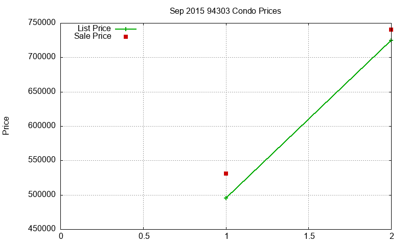94303 Condos Just Sold 2015-09