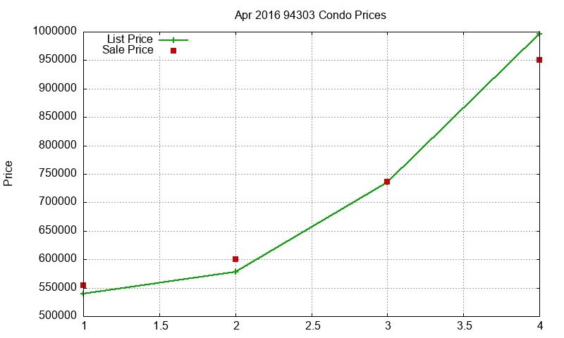94303 Condos Just Sold 2016-04 94303 Condos Just Sold 2016-04