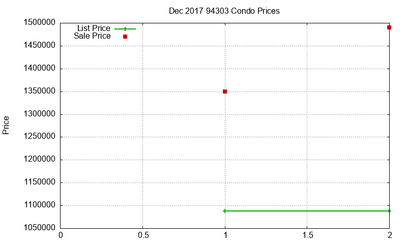 94303 Condos Just Sold 2017-12 94303 Condos Just Sold 2017-12