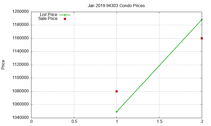 94303 Condos Just Sold 2019-01 94303 Condos Just Sold 2019-01