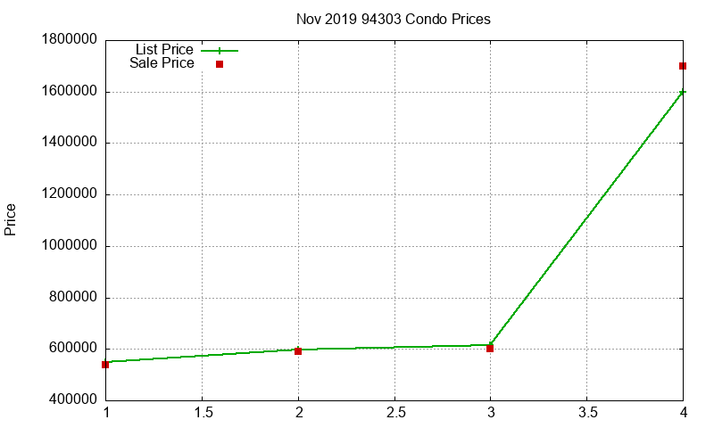 94303 Condos Just Sold 2019-11 94303 Condos Just Sold 2019-11