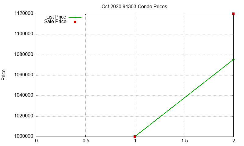 94303 Condos Just Sold 2020-10 94303 Condos Just Sold 2020-10