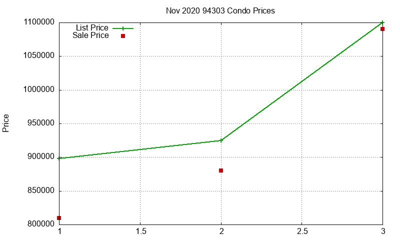 94303 Condos Just Sold 2020-11