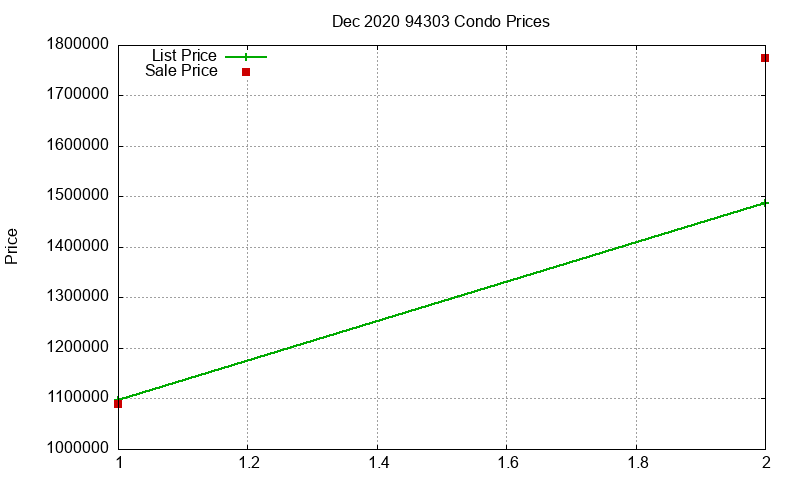 94303 Condos Just Sold 2020-12