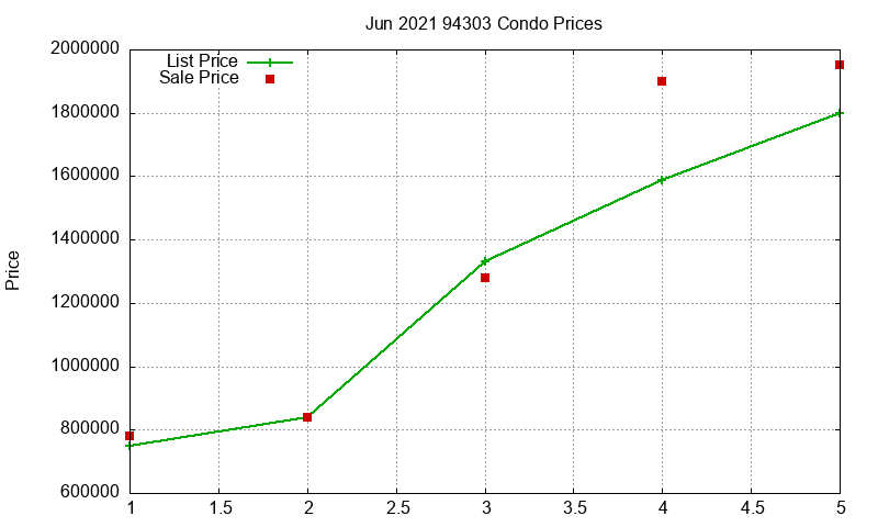 94303 Condos Just Sold 2021-06 94303 Condos Just Sold 2021-06