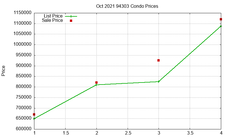 94303 Condos Just Sold 2021-10 94303 Condos Just Sold 2021-10