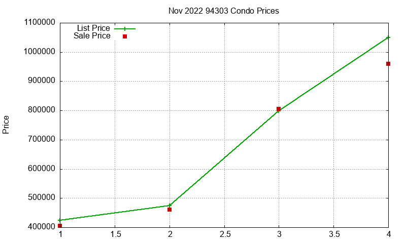94303 Condos Just Sold 2022-11 94303 Condos Just Sold 2022-11