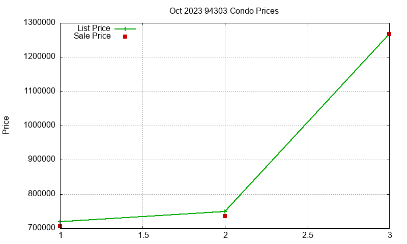 94303 Condos Just Sold 2023-10 94303 Condos Just Sold 2023-10