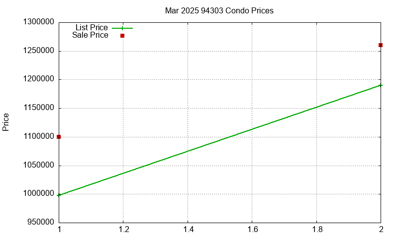 94303 Condos Just Sold 2025-03 94303 Condos Just Sold 2025-03