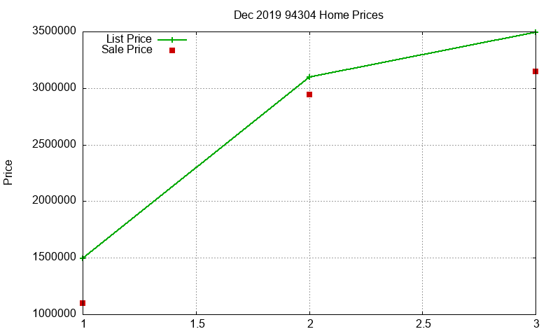 94304 Homes Just Sold 2019-12 94304 Homes Just Sold 2019-12