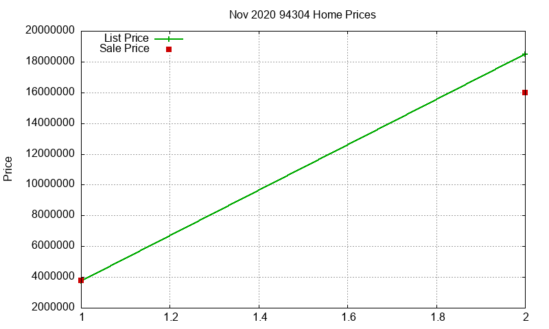 94304 Homes Just Sold 2020-11 94304 Homes Just Sold 2020-11