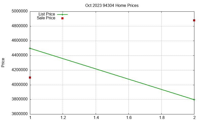 94304 Homes Just Sold 2023-10 94304 Homes Just Sold 2023-10