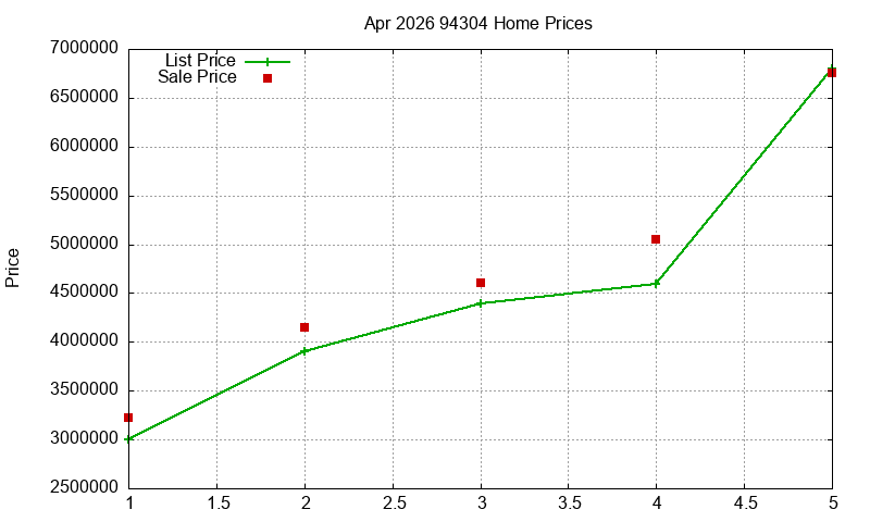 94304 Homes Just Sold 2026-04 94304 Homes Just Sold 2026-04