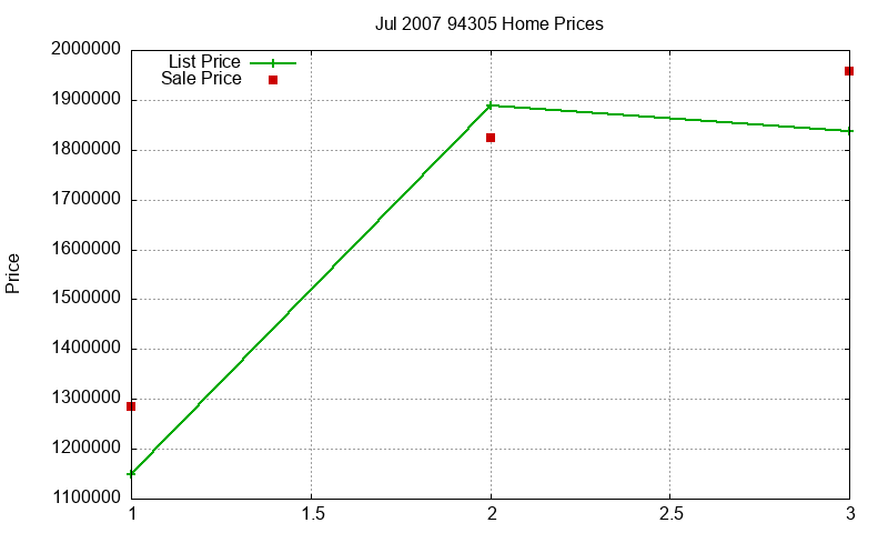 94305 Homes Just Sold 2007-07 94305 Homes Just Sold 2007-07