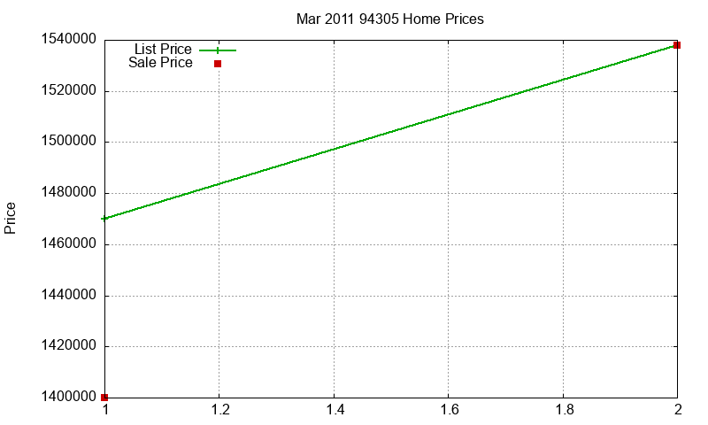 94305 Homes Just Sold 2011-03 94305 Homes Just Sold 2011-03