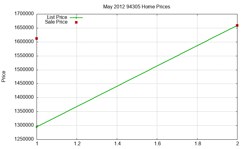 94305 Homes Just Sold 2012-05 94305 Homes Just Sold 2012-05