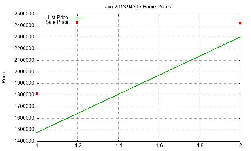 94305 Homes Just Sold 2013-06 94305 Homes Just Sold 2013-06