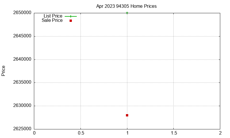 94305 Homes Just Sold 2023-04 94305 Homes Just Sold 2023-04