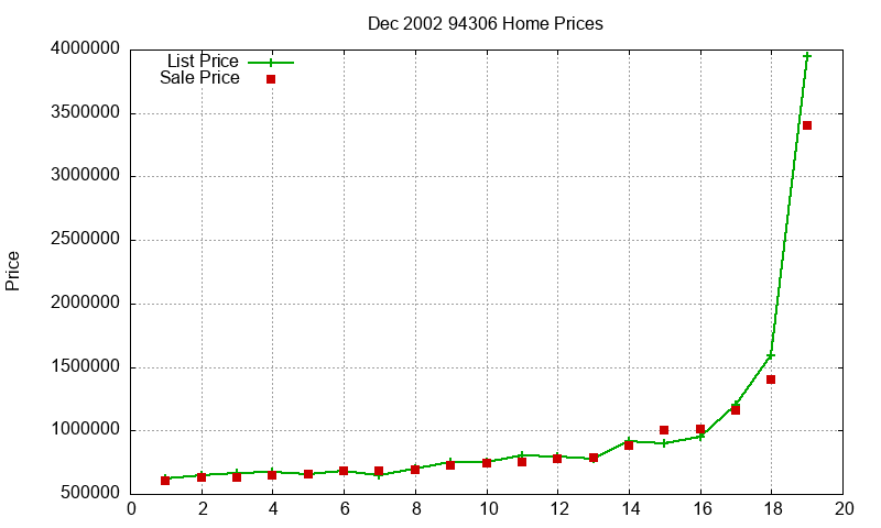 94306 Homes Just Sold 2002-12 94306 Homes Just Sold 2002-12
