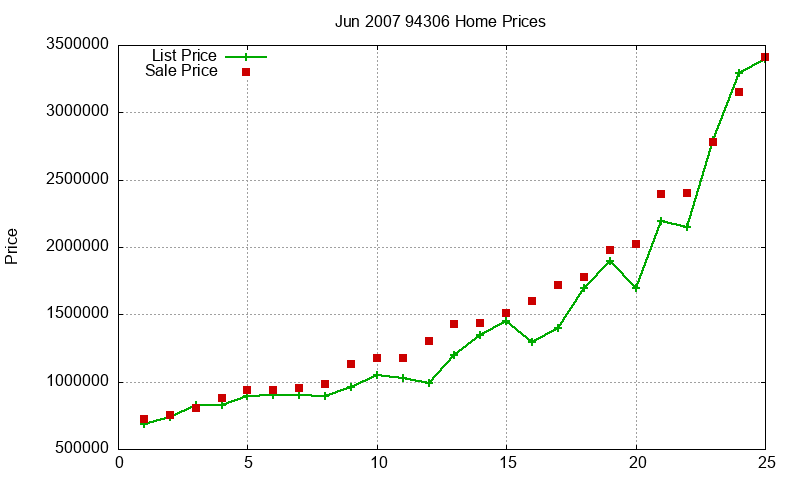 94306 Homes Just Sold 2007-06 94306 Homes Just Sold 2007-06