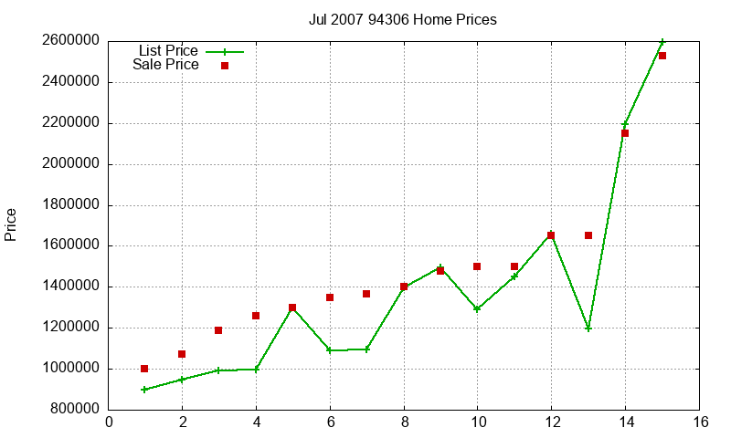 94306 Homes Just Sold 2007-07 94306 Homes Just Sold 2007-07