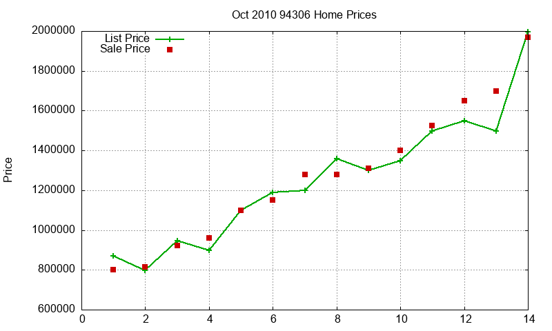 94306 Homes Just Sold 2010-10 94306 Homes Just Sold 2010-10