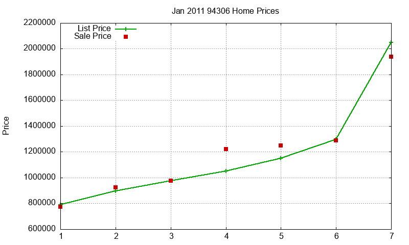 94306 Homes Just Sold 2011-01 94306 Homes Just Sold 2011-01
