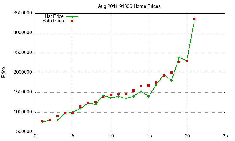 94306 Homes Just Sold 2011-08 94306 Homes Just Sold 2011-08