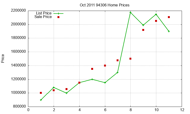 94306 Homes Just Sold 2011-10 94306 Homes Just Sold 2011-10
