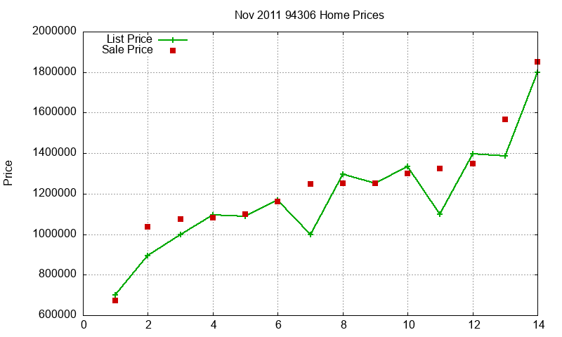 94306 Homes Just Sold 2011-11 94306 Homes Just Sold 2011-11