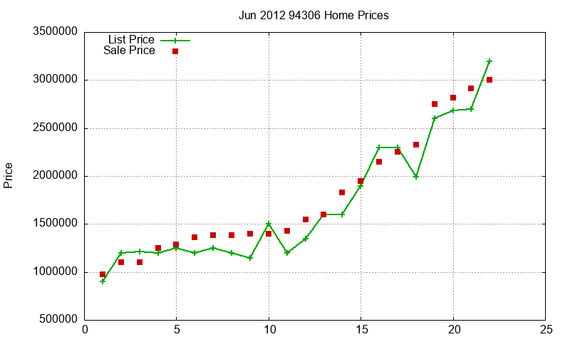 94306 Homes Just Sold 2012-06 94306 Homes Just Sold 2012-06