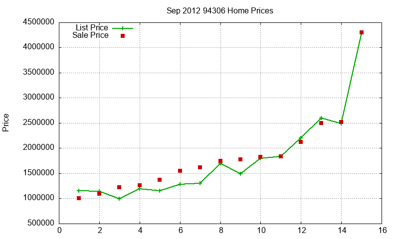 94306 Homes Just Sold 2012-09 94306 Homes Just Sold 2012-09
