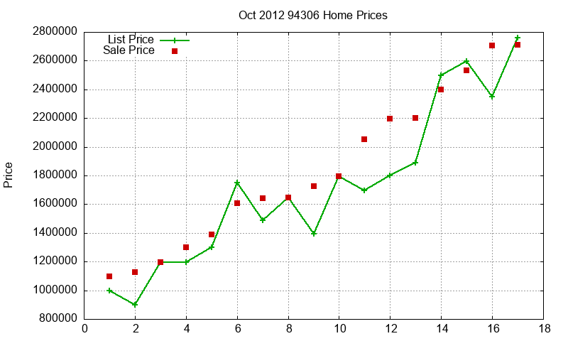 94306 Homes Just Sold 2012-10 94306 Homes Just Sold 2012-10