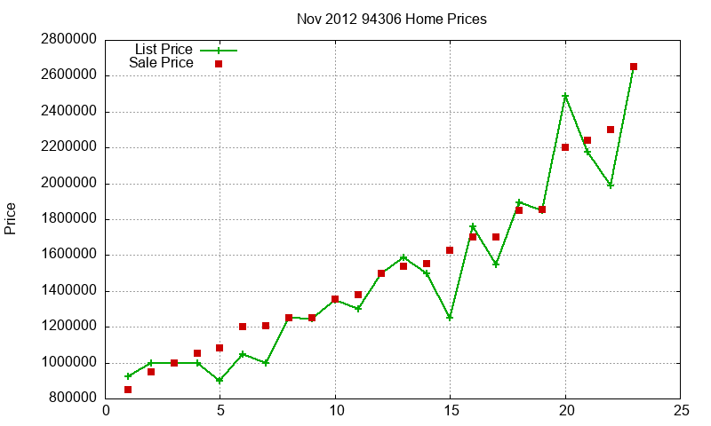 94306 Homes Just Sold 2012-11 94306 Homes Just Sold 2012-11