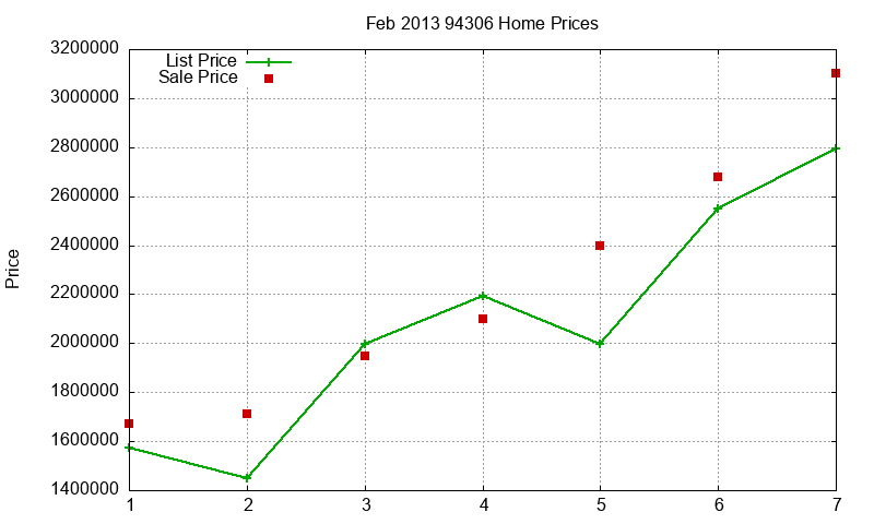 94306 Homes Just Sold 2013-02 94306 Homes Just Sold 2013-02