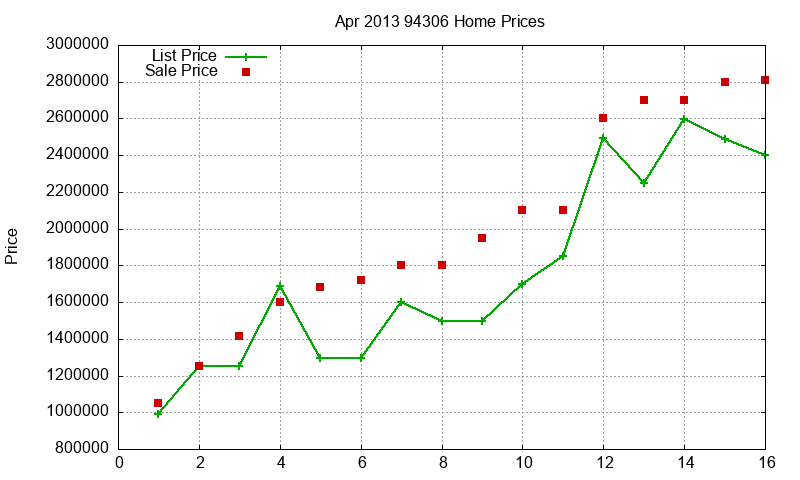 94306 Homes Just Sold 2013-04 94306 Homes Just Sold 2013-04