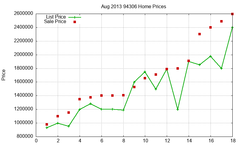 94306 Homes Just Sold 2013-08 94306 Homes Just Sold 2013-08