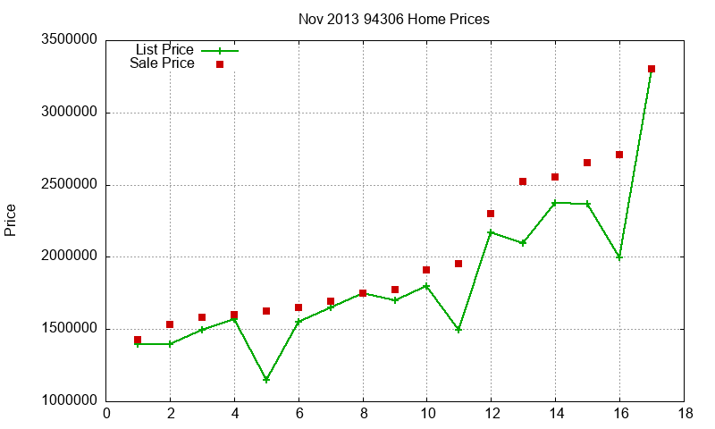 94306 Homes Just Sold 2013-11 94306 Homes Just Sold 2013-11