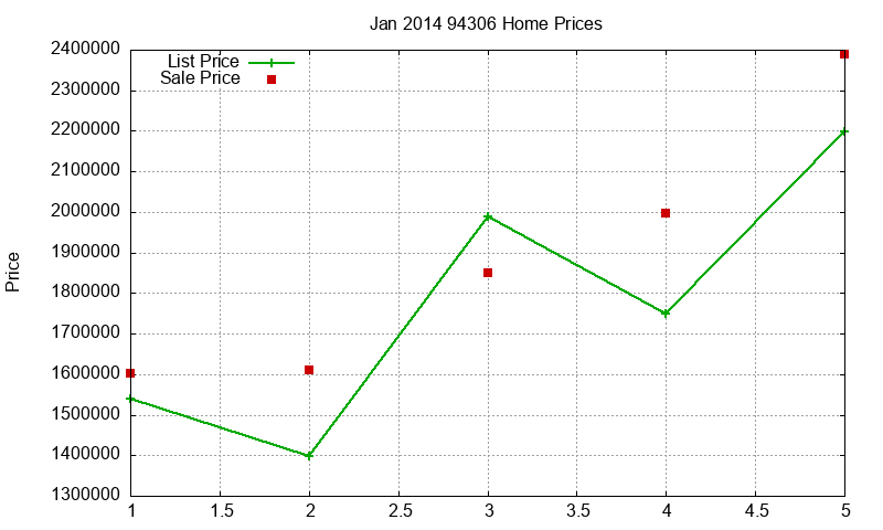 94306 Homes Just Sold 2014-01 94306 Homes Just Sold 2014-01